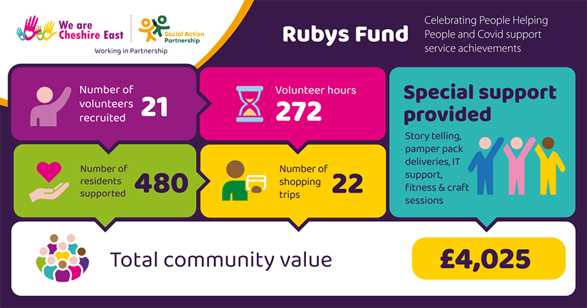 Rubys Fund